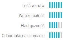 CELLFAST 16-220 HOBBY ATS2 САДОВЫЙ ШЛАНГ 3/4 ДЮЙМА 25 м