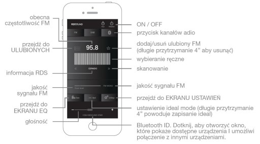 FM-радио с Bluetooth для кухни и ванной комнаты Star 2.5
