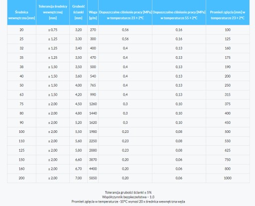 Wąż PVC pompa beczkowóz woda szambo fi 150mm 5m