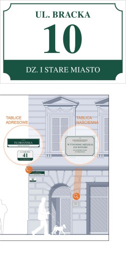 Tabliczka Tablica adresowa z numerem domu Kraków
