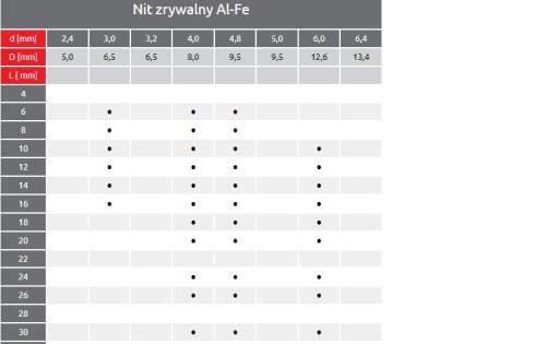 Nity zrywalne 4,8x18 1kg alu-stal DIN 7337 ISO 15977