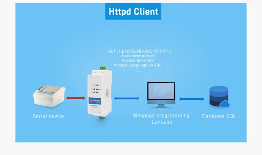 USR-DR301 Преобразователь RS232 Ethernet для DIN-рейки