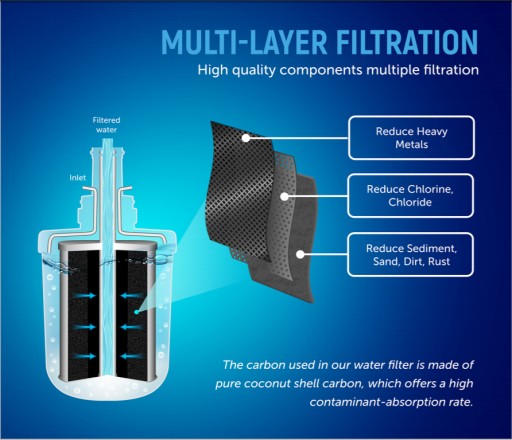 Filtr Do Lodówki Samsung - Aqualogis AL-093F Zamiennik DA29-00003F
