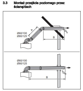 Saunier Duval Kocioł isotwin t26-cs/1+src 380f+kon