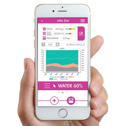 Waga Visiomed Bewell Connect My Scale Analiser 796