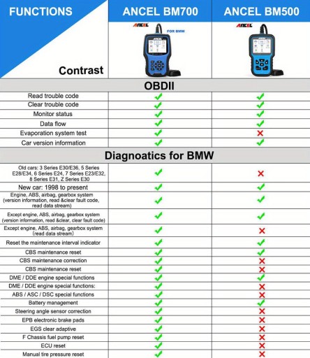 Ancel BM700 подходит для диагностического сканера BMW Full System OBD2 ABS SRS