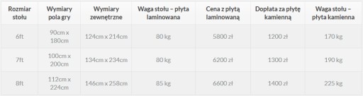 Стол ЛОФТ И БИЛЬЯРД-- 6 футов --БЕРГАМО - с аксессуарами