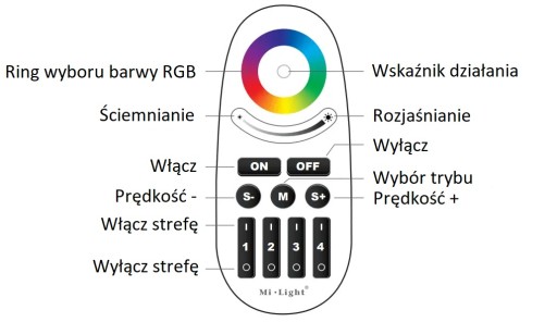 PILOT do sterowników taśm LED RGB / RGBW 4 STREFY