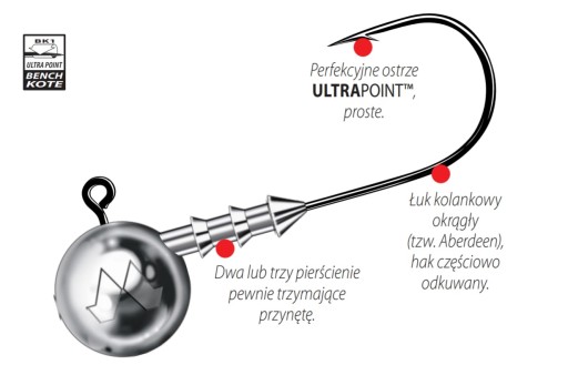 Główka Jigowa MUSTAD Classic Hak 2/0 | 12,5g 20szt