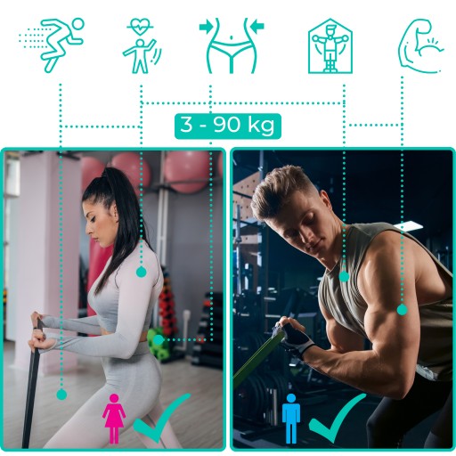 ZESTAW 4 GUM DO ĆWICZEŃ POWER BAND + 5 GUM TAŚM OPOROWYCH MINI BAND PREMIUM
