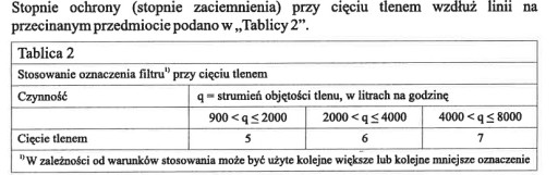 Okulary spawalnicze OS-10 POMET