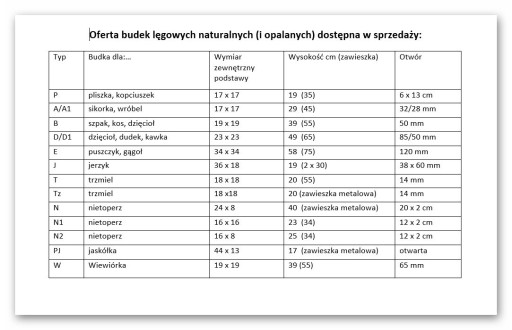 ДОМИЧНИКИ для птиц, насекомых, летучих мышей, ВСЕХ ТИПОВ