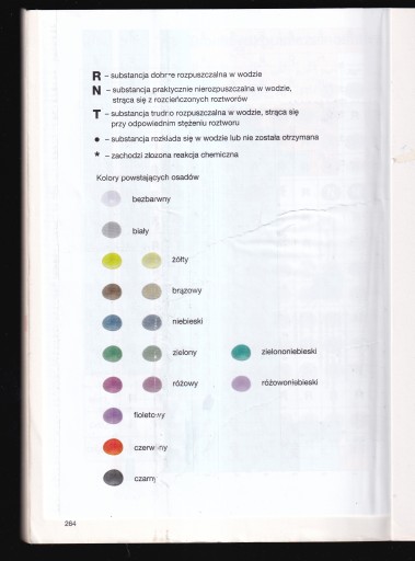 НОВАЯ ЭРА ХИМИЯ 8 УЧЕБНИК НОВАЯ ЭРА