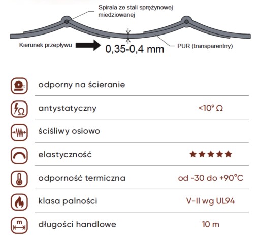 Wąż wentylacyjny wyciągowy do pyłów, trocin PU-PUR o średnicy 50mm 2metry