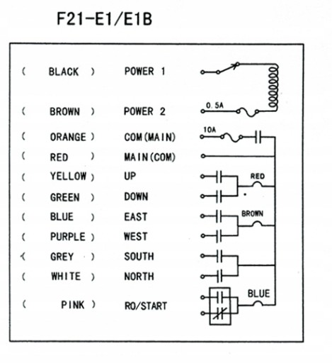 Panel operatorski Aksotronik ijgVqhksA0