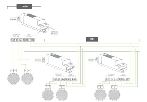 FM-радио с Bluetooth для кухни и ванной комнаты Star 2.5