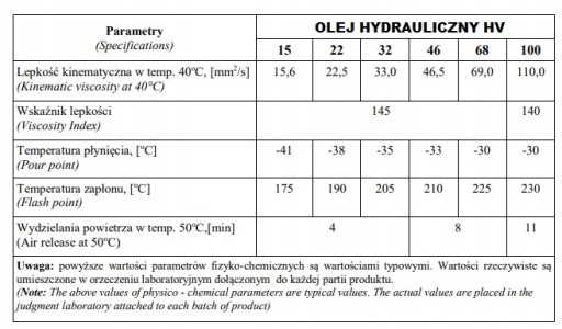 ГИДРАВЛИЧЕСКОЕ МАСЛО L-HV 46 20L HV 46 HVLP
