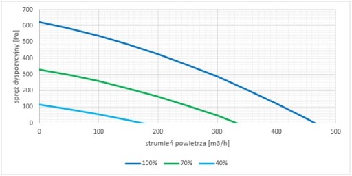 Рекуператор OnyX Pride 400 FRAPOL