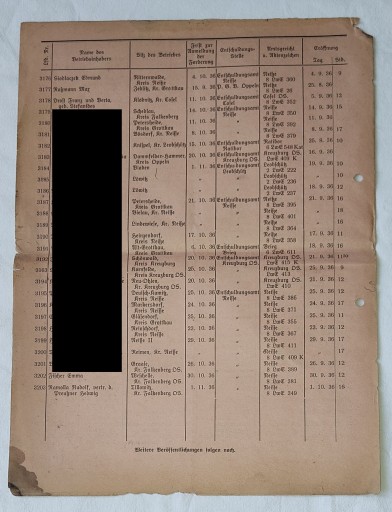1936 BANK OPPELN NEISSE GLEIWITZ LEOBSHUTS СПИСОК ДОЛЖНИКОВ