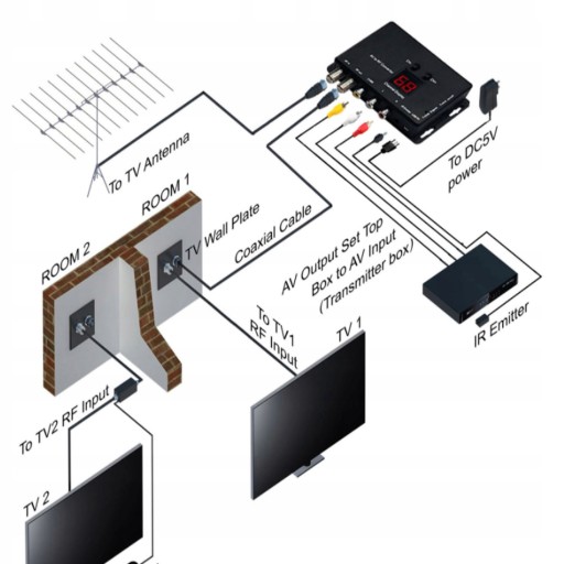 МОДУЛЯТОР TV LINK AV-ВЧ ИК-ПРЕОБРАЗОВАТЕЛЬ TM70R