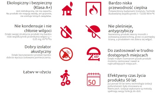POLYNOR HOME 750 мл Изоляционная пена PUR