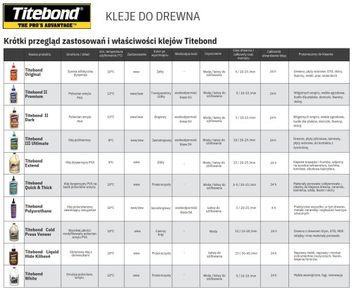 Titebond Cold Press Veneer Клей для шпона 3,78л