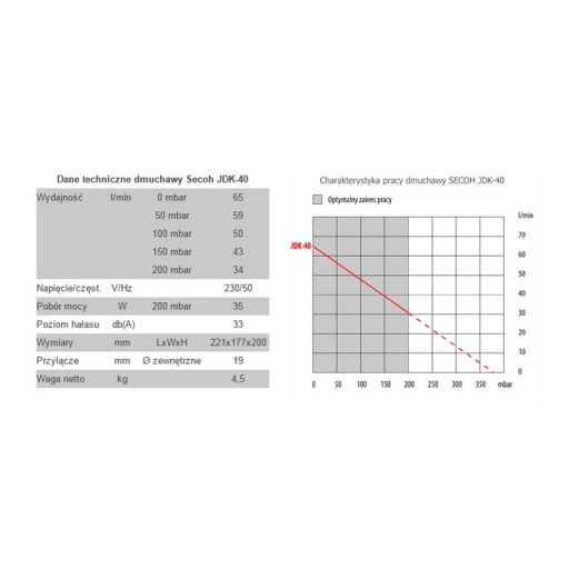 Dmuchawa do OCZYSZCZALNI Kompresor SECOG JDK-40