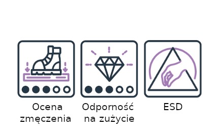 Антистатический напольный коврик против усталости ESD 90x150 см, серый