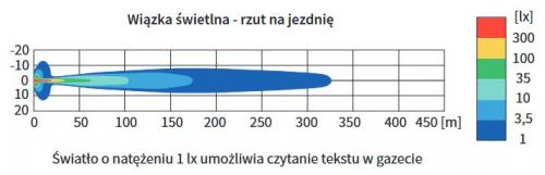 Прожектор галогенный RING LED 12В 183мм хром 2 шт LE9