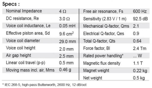 Громкоговоритель SB Acoustics SB29BAC-C000-4 - Берилл