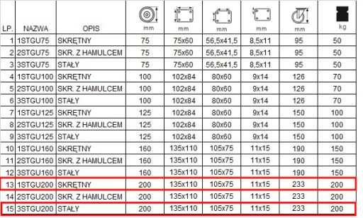 KOMPLET 4 SZT. KÓŁ fi 200 wózek regał 13STGU200