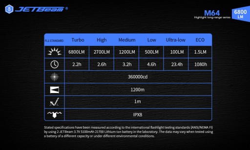 Бесступенчатый поисковый прожектор Jetbeam M64 6800 LM