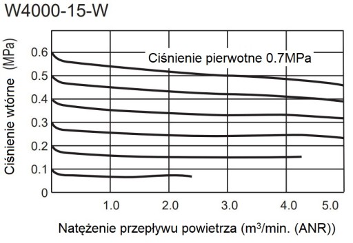 Комплект переходников для фильтров W4000 M4000 B410 1 2 CKD