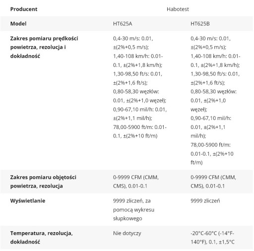 Цифровой анемометр, измеритель скорости ветра HT625B