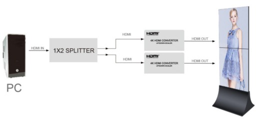 Настенный контроллер HDMI-HDMI скалер SPH-VS4K-Q
