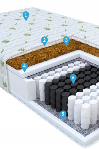 Матрас 220x200 ALOES COCONUT с чехлом 22 см H3 H4 Кокос Алоэ