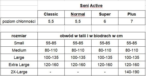 Трусики Seni Active Super Absorbent большие 10 шт.