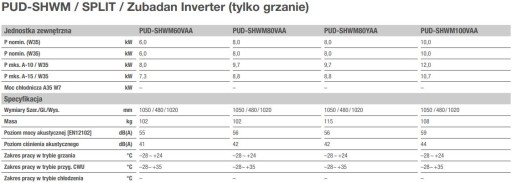 Pompa ciepła MITSUBISHI ZUBADAN 10kW 200L 10 kW