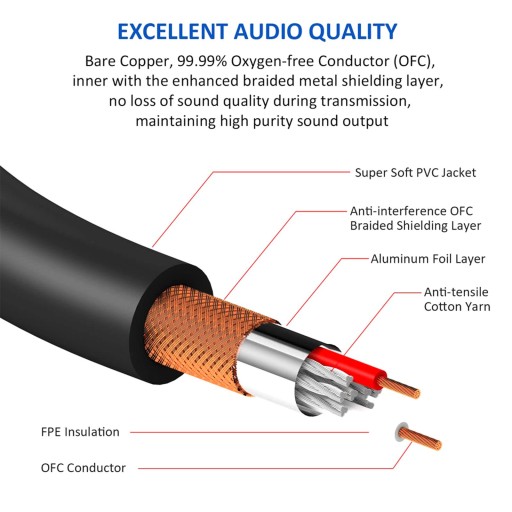 Микрофонный кабель XLR, кабель XLR «папа» — XLR «мама», XLR, 3 контакта, 0,3 м