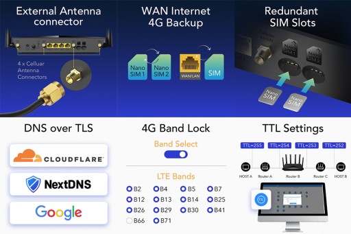 Маршрутизатор Cudy LT18 Cat18 LTE WiFi 6 Mimo 4x4 OpenWRT