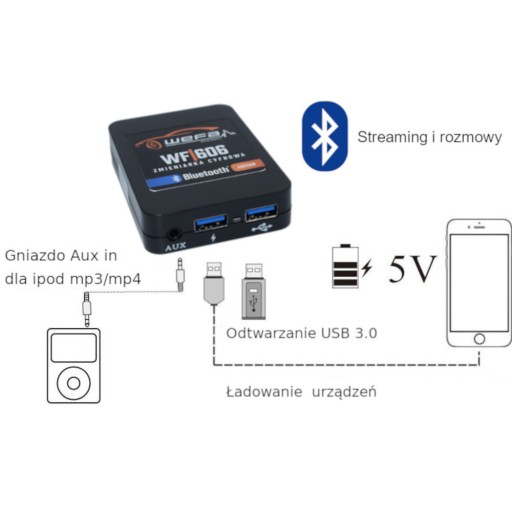 WEFA BT USB Aux в модуле MAZDA 3 6 CX7