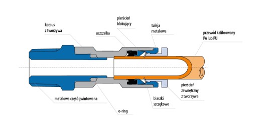 Прямой разъем 16 мм 1/2