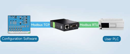 Конвертер RS232/485/422 в POE ETH (B)