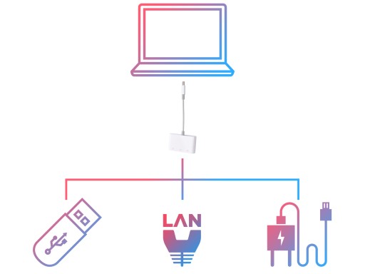 Przejściówka Adapter 3w1 USB-C do LAN / USB A / USB C do smartfona laptopa