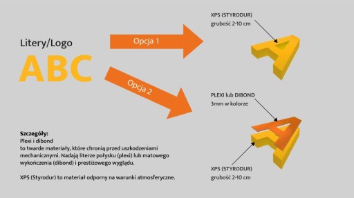 3D ПИСЬМО XPS, ЛОГОТИП, БУКВЫ ИЗ СТИРОДУРА