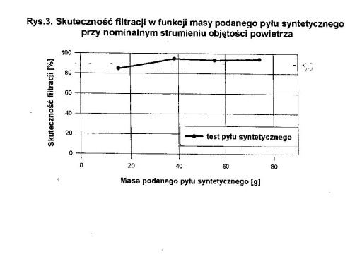 Filtry do anemostatu stożkowy Filtr stożek 100 mm G4 Komplet 10 sztuk