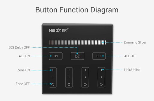 СВЕТОДИОДНЫЙ КОНТРОЛЛЕР НАСТЕННАЯ ПАНЕЛЬ ПУЛЬТ B1 ЧЕРНЫЙ ДЛЯ LED MONO MiLIGHT MiBOXER