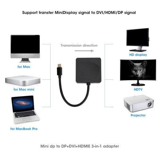 Адаптер HDMI Mini DP-DP DVI 3-в-1, кабель 1080P