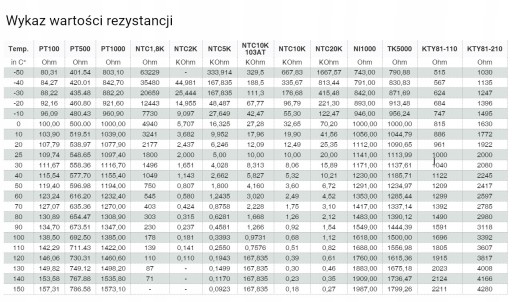Датчик температуры NTC 2.2K 3930K ПВХ-кабель 3 м