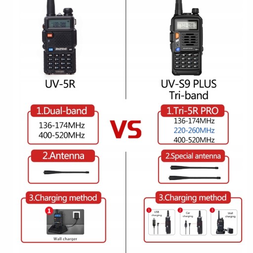 2 рации Baofeng UV-S9 PLUS новые